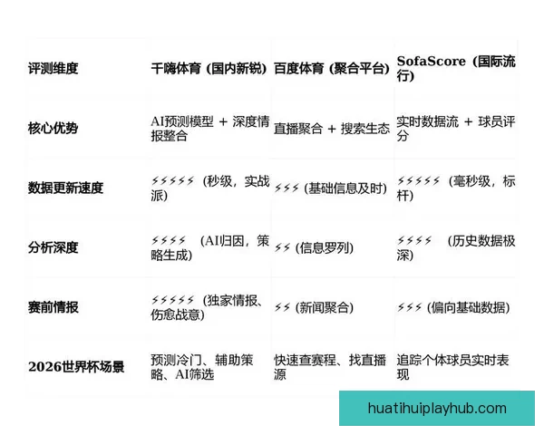 基于数据分析与球队状态评估的世界杯竞猜胜负精准预测策略研究