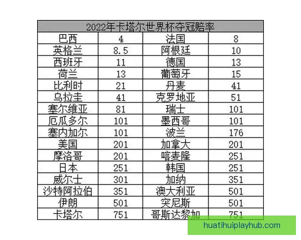 世界杯赛事竞猜赔率分析与热门推荐策略全解指南